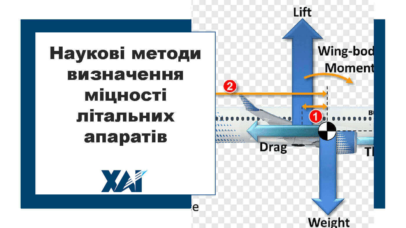 Наукові методи визначення мфцності літальних апаратів