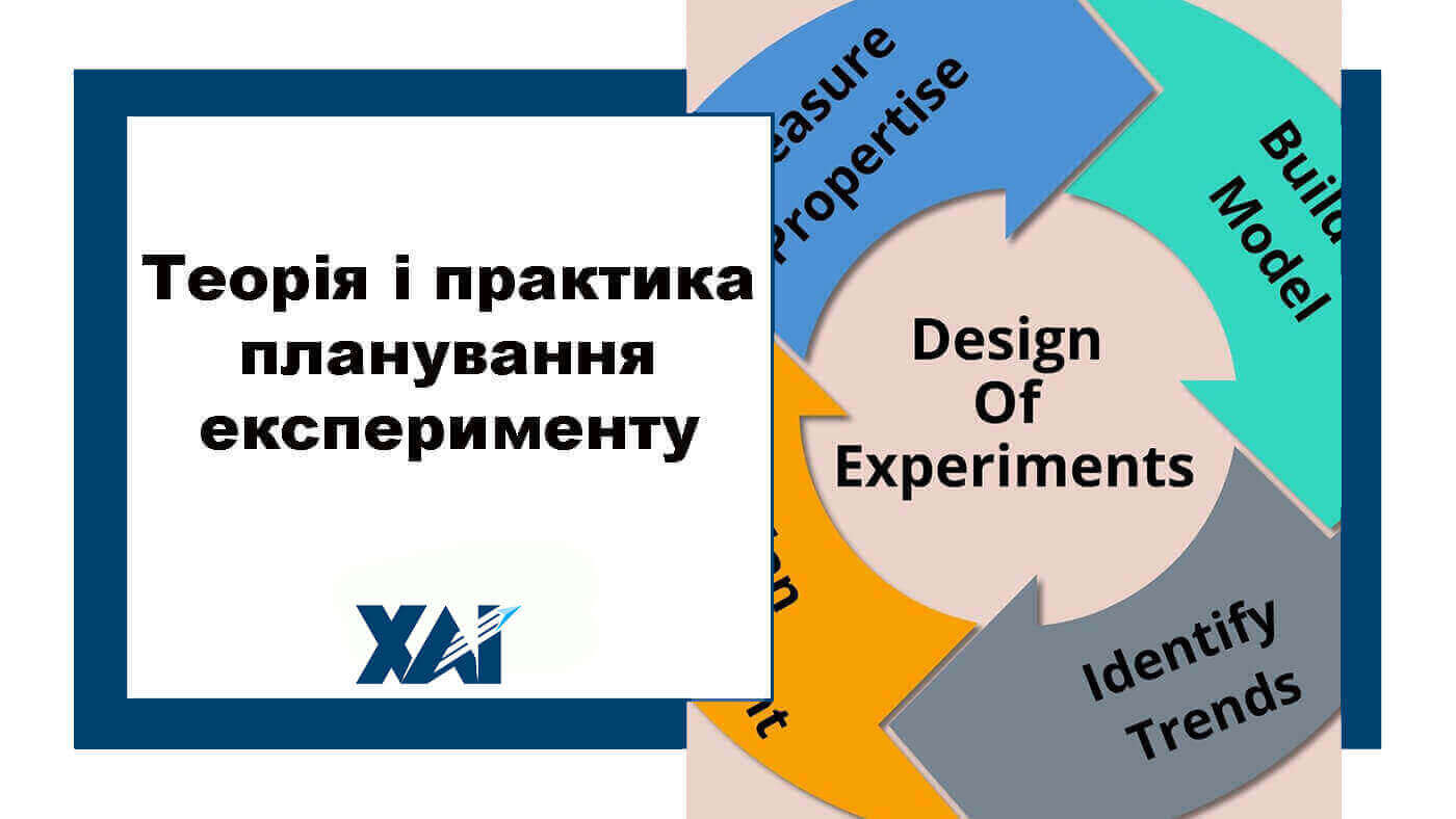 Теорія і практика планування експерименту