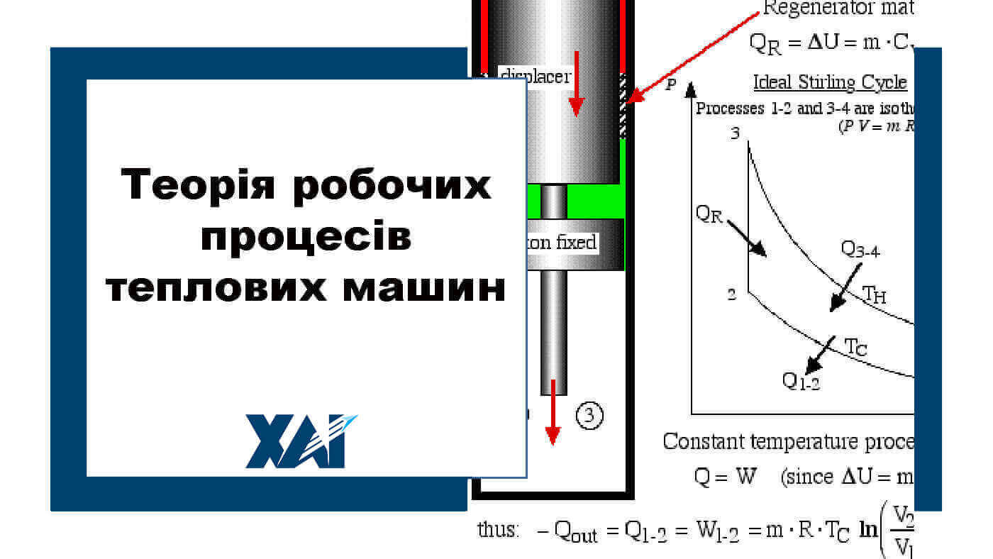 Теорія робочих процесів теплових машин