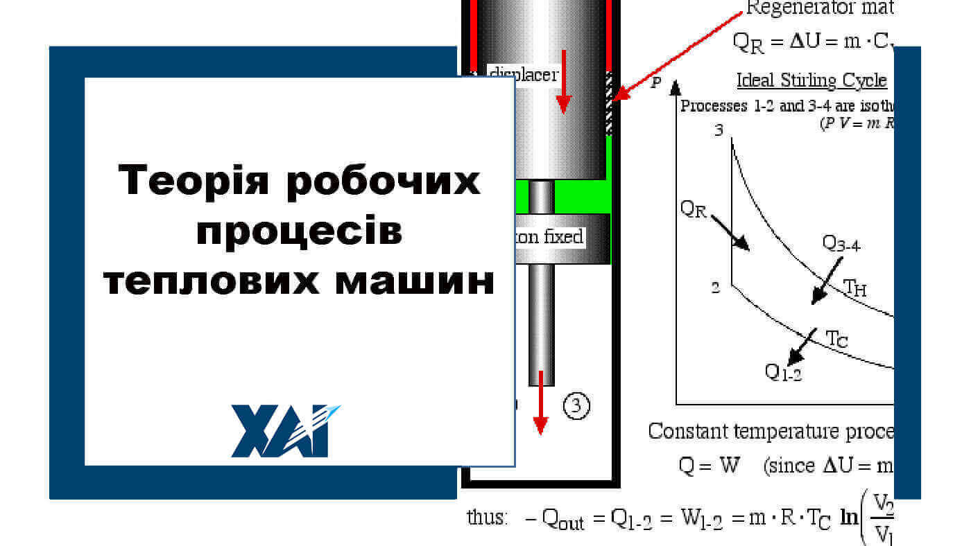 Теорія робочих процесів теплових машин