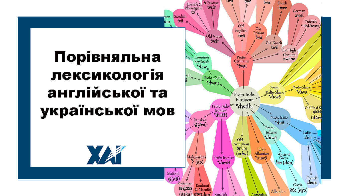Порівняльна лексикологія англійської та української мов