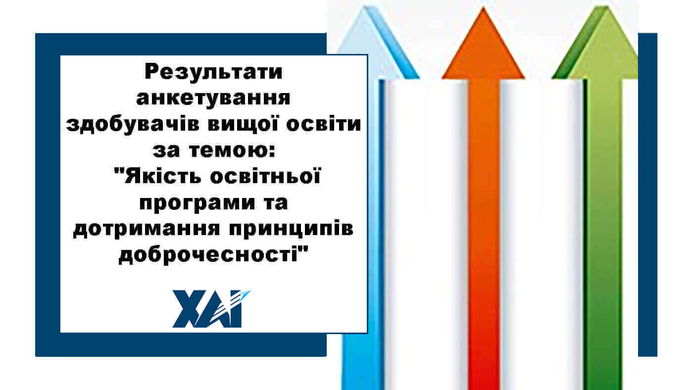 Результати анкетування здобувачів вищої освіти за темою:  "Якість освітньої програми та дотримання принципів доброчесності"