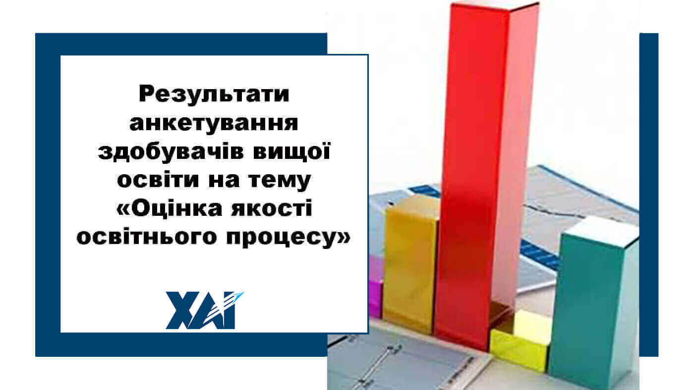 Результати анкетування здобувачів вищої освіти за темою:  "Оцінка якості освітнього процесу"
