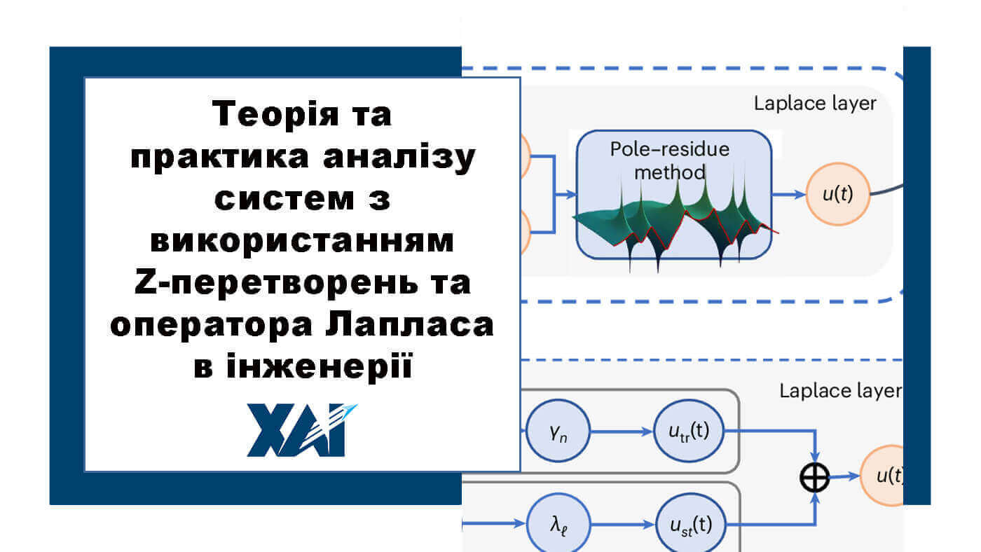 Теорія та практика аналізу систем з використанням Z-перетворень та оператора Лапласа в інженерії